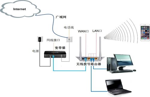 韓立剛計算機網(wǎng)絡(luò)筆記 第01章 計算機網(wǎng)絡(luò)詳解 —— 計算機網(wǎng)絡(luò)系統(tǒng)工程服務(wù)